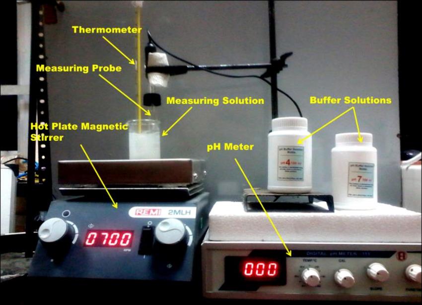 Experimental Setup for pH Measurement